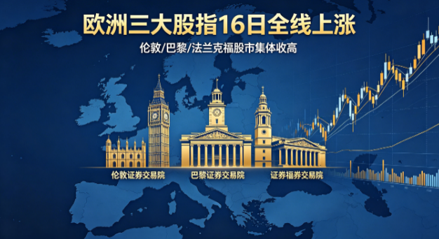歐洲三大股指6月16日全線上漲